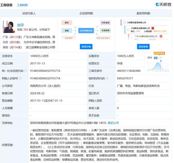 大地影院管理風險暴露 被列為被執行人，執行標的超228萬或與票務代理服務爭議相關